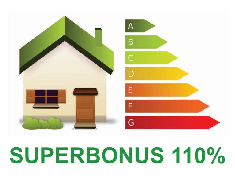 Superbonus 110%